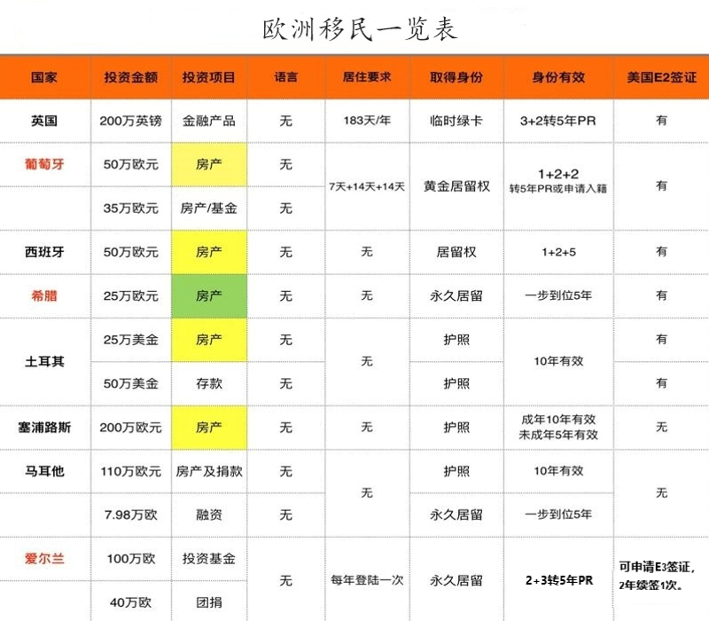 如何成功申请欧洲移民?一个新手的指南