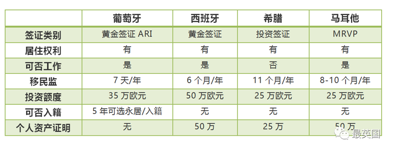 永安移民：美国投资移民项目详解